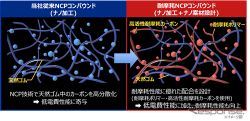 「NANOENERGY M151 EV」配合設計