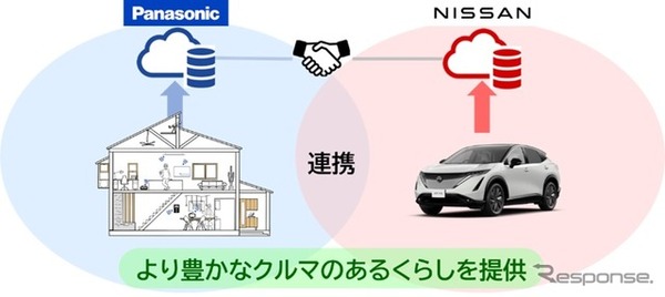 NissanConnectと音声プッシュ通知との連携サービス