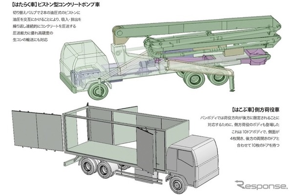 『架装車両入門』