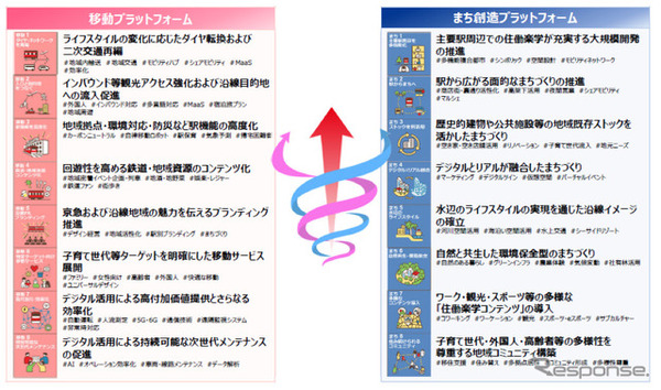 事業方針と施策のポイント