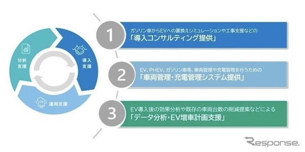 Flemobiについて