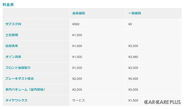 「くるペット」洗車オプション価格表