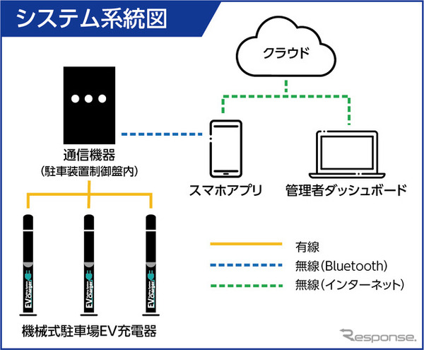 テラチャージシステム系統図