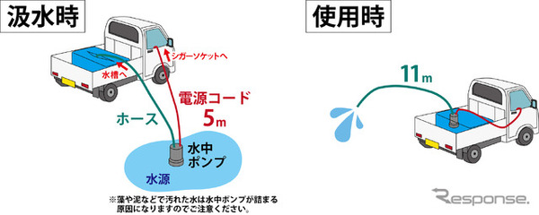 ウォーターキャリア