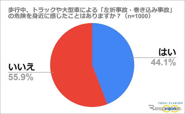 アンケート調査結果