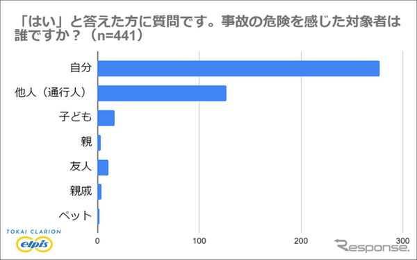 アンケート調査結果