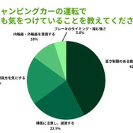 キャンピングカーの運転で最も気をつけていること