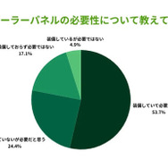 ソーラーパネルの必要性について教えてください。