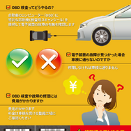 10月よりOBD検査が開始、対象車と非対象車で大きな隔たり…電子装置の修理を行える工場かどうかの確認が重要