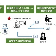 AIドラレコ解析で安全運転教育を行う損保ジャパンやロジスティードの新サービス