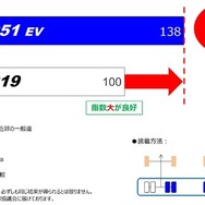 トーヨータイヤの国内初の小型EVトラック専用スタッドレスタイヤ「ナノエナジーM951 EV」