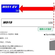 トーヨータイヤの国内初の小型EVトラック専用スタッドレスタイヤ「ナノエナジーM951 EV」