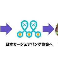 日本カーシェアリング協会が免許返納で不要になった車の寄付を募集