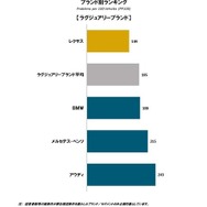 J.D. パワー2024年日本自動車初期品質調査