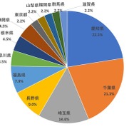 電気自動車に使える補助金に関する詳細