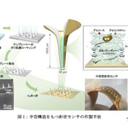 本田技術研究所、東京大学、大阪大学、三洋化成が皮膚に貼る新型センサー共同開発