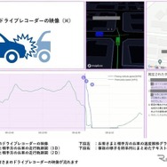 ソニー損保の「ドライブレコーダー映像のAI解析サービス」