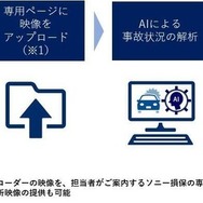 ソニー損保の「ドライブレコーダー映像のAI解析サービス」