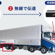 大型車タイヤ脱落の予兆を検知する、東海理化の「天護風雷」