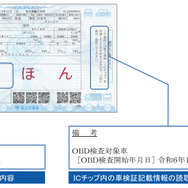 OBD検査対象車の車検証記載例（出典：国土交通省）