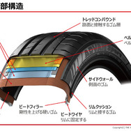 一般タイヤの構造