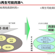 これからのレーシングタイヤに求められるサステイナブル性能