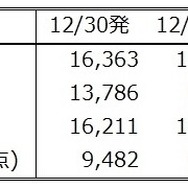 「おおみそか」が穴場