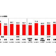 ホンダアクセス「パパドライバー・ママドライバーのカーライフに関する調査2024」