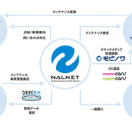 《画像提供：ナルネットコミュニケーションズ》