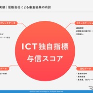 信販会社による審査結果の内訳