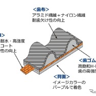 HKSのマツダ『ロードスター』用強化タイミングベルト