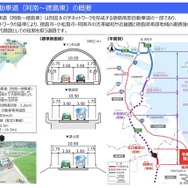 徳島南部自動車道