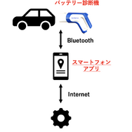 わずか30秒でEV・PHEVバッテリーの診断が可能…三洋貿易が高速バッテリー診断機「ETX010」を発表