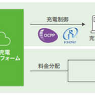 Carbony利用イメージ