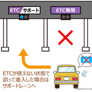 ETCレーン閉鎖時はETC車もサポートレーンに