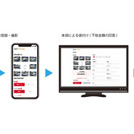 ACESとオークスモビリティが事故車の価格を算出するAIアプリ「AUX Pricing」を開発