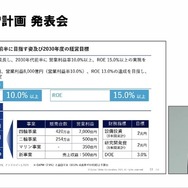 スズキの新中期経営計画「By Your Side」