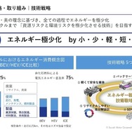 スズキの新中期経営計画『By Your Side』：技術戦略