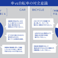 「車と自転車の交通ルールを巡る対立意識調査」