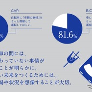 「車と自転車の交通ルールを巡る対立意識調査」