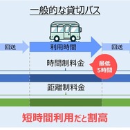 NORI・NORI サービス提供イメージ