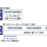 東京ガスがEV充電サービス「EVrest」に新料金メニュー追加