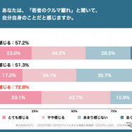 KINTOが実施した【2025年版】Z世代のクルマに対する意識比較調査