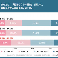 KINTOが実施した【2025年版】Z世代のクルマに対する意識比較調査