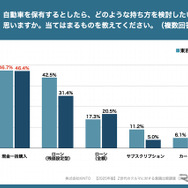 KINTOが実施した【2025年版】Z世代のクルマに対する意識比較調査