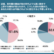 KINTOが実施した【2025年版】Z世代のクルマに対する意識比較調査