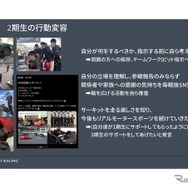 倶楽部MAZDA SPIRIT RACING チャレンジプログラム2025