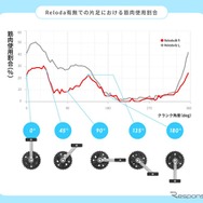 エクセディの自転車用ダンパー付クランク「Reloda」