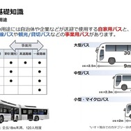 バスのサイズと用途