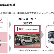 製造の流れ